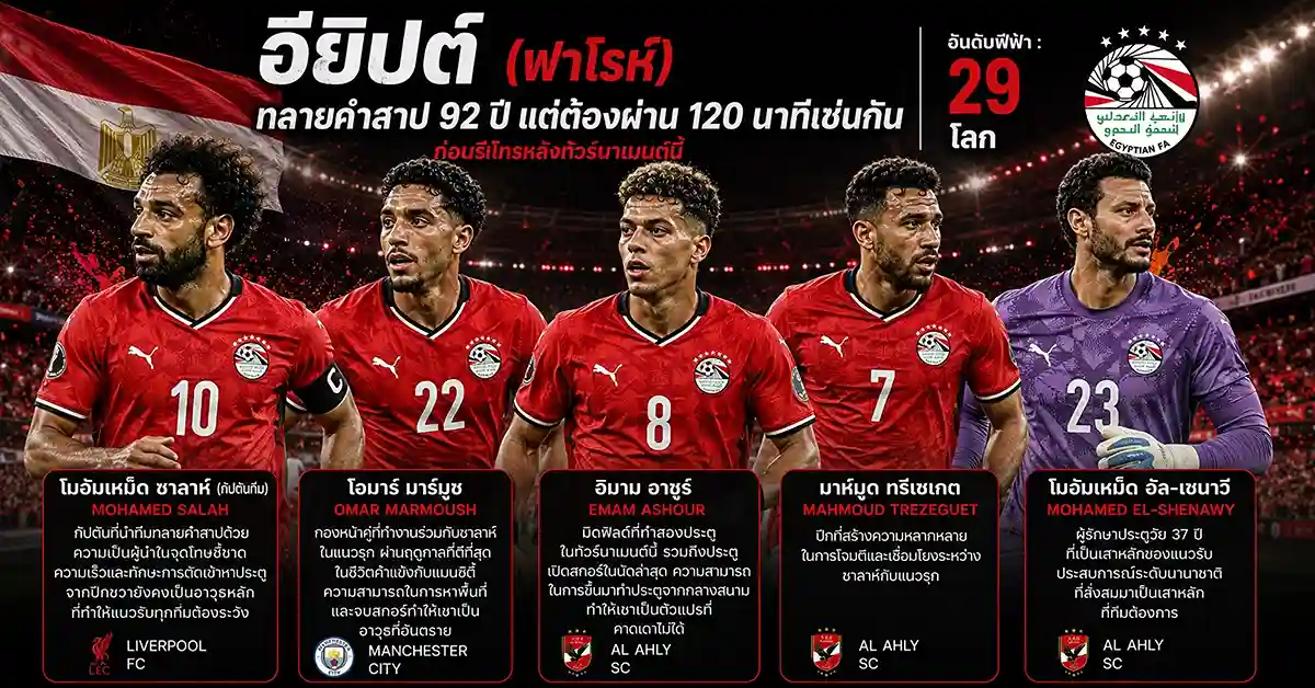 อาร์เจนตินา พบ อียิปต์2