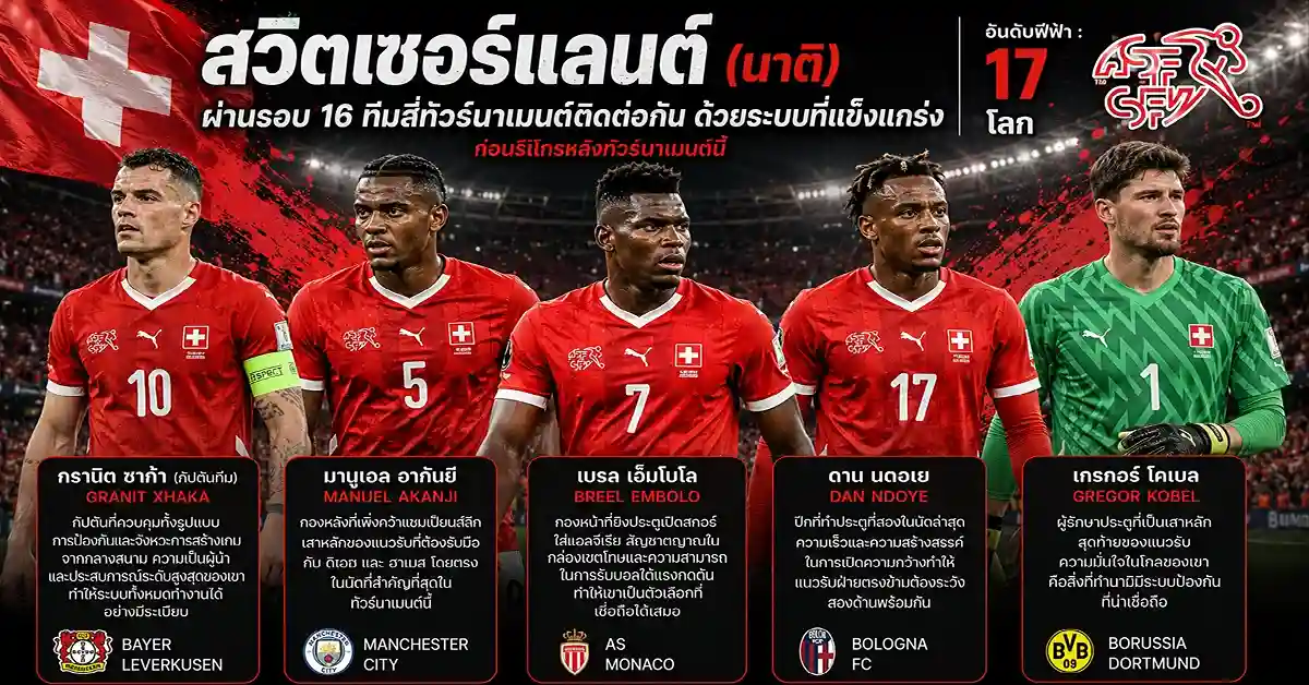 สวิตเซอร์แลนด์ พบ โคลอมเบีย1