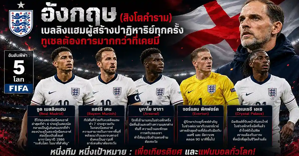อังกฤษ พบ อาร์เจนตินา เบลลิงแฮมดวลเมสซี! ตำนาน 1986 ของมาราโดนาวนซ้ำที่แอตแลนตา รอบรองชนะเลิศ ฟีฟ่าเวิลด์คัพ 2026 56 อังกฤษ พบ อาร์เจนตินา1