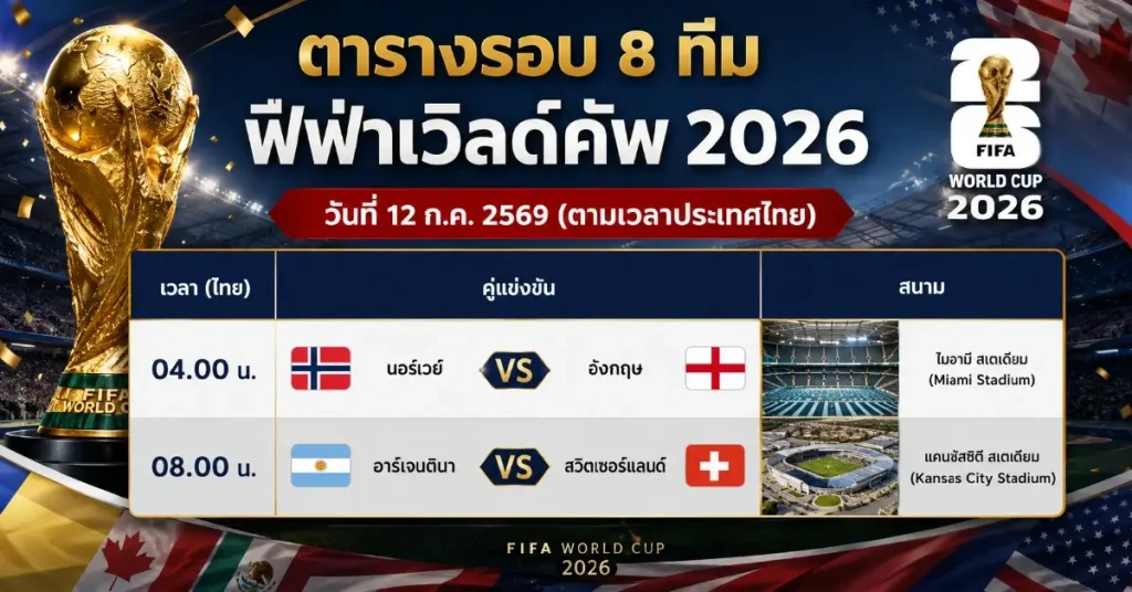 โปรแกรมรอบ 8 ทีม ฟุตบอลโลก ฟีฟ่าเวิลด์คัพ 2026 วันที่ 12 กรกฎาคม 2569 60 โปรแกรมรอบ 8 ทีม