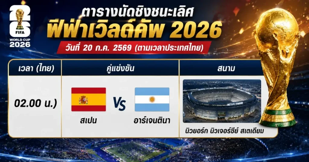 โปรแกรมนัดชิงชนะเลิศ ฟุตบอลโลก ฟีฟ่าเวิลด์คัพ 2026 วันที่ 20 ก.ค. 2569 56 โปรแกรมนัดชิงชนะเลิศ