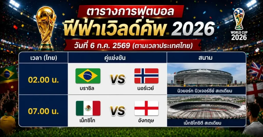 โปรแกรมบอลโลก ฟีฟ่าเวิลด์คัพ 2026 รอบ 16 ทีมสุดท้าย วันที่ 6 กรกฎาคม 2569 55 โปรแกรมบอลโลก