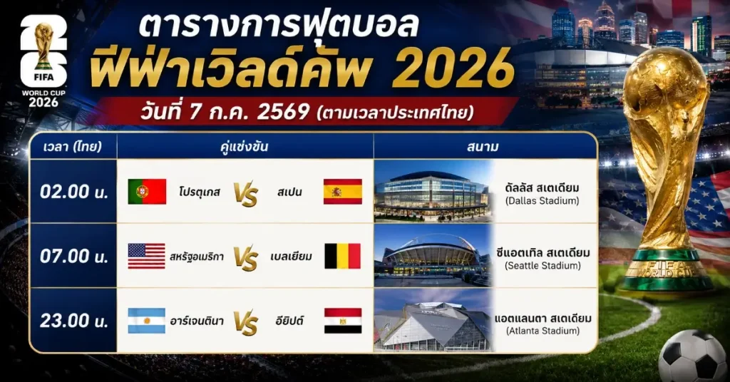 โปรแกรมฟุตบอลโลก ฟีฟ่าเวิลด์คัพ 2026 รอบ 16 ทีมสุดท้าย วันที่ 7 กรกฎาคม 2569 55 โปรแกรมฟุตบอลโลก