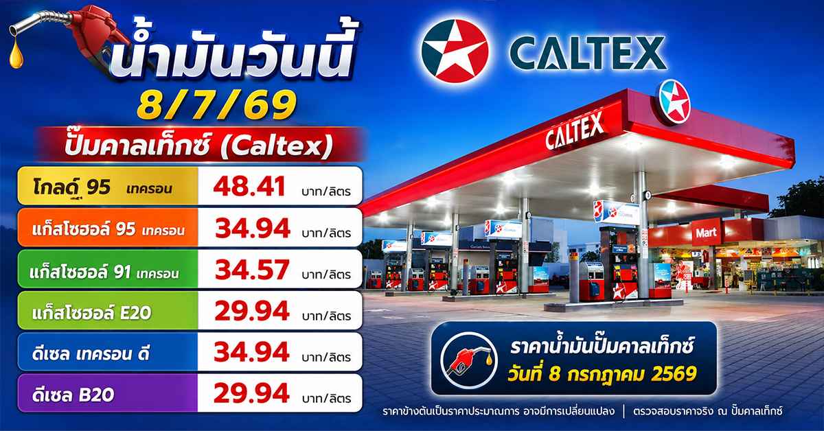 น้ำมันวันนี้ 8/7/695