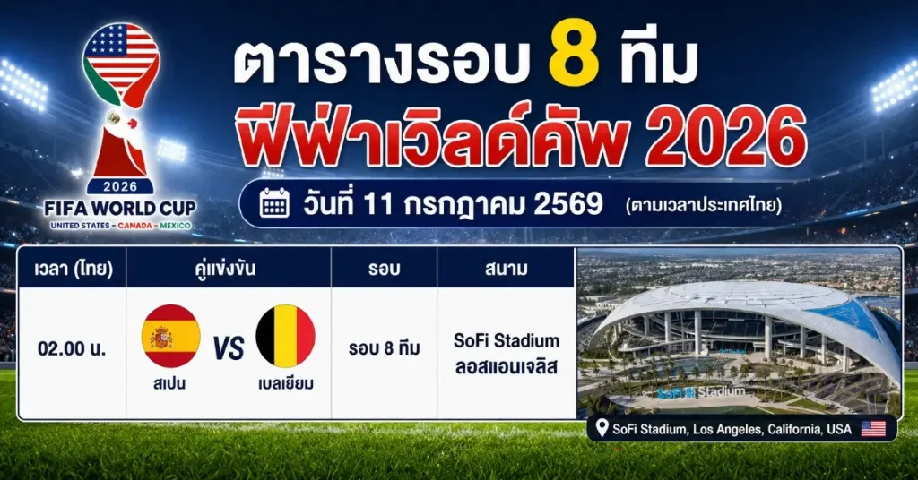 โปรแกรม2026