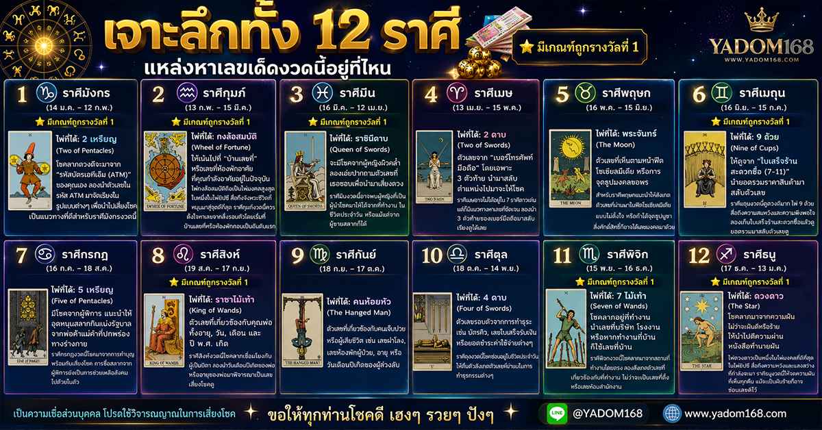 เปิดดวงเศรษฐี 7 ราศี 1