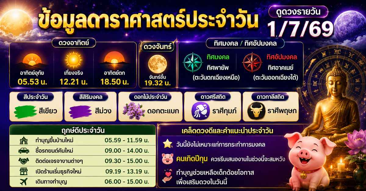 ดูดวงรายวัน1/7/69 วันพุธ แรม 2 ค่ำ เดือน 8 ปีมะเมีย เช็กดวง 12 ราศี การงาน การเงิน ความรัก สีมงคลประจำวัน และฤกษ์ดีที่ห้ามพลาด! 55 ดูดวงรายวัน1/7/69 1