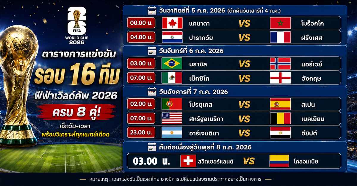 ตารางการแข่งขันรอบ 16 ทีม