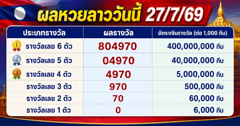 หวยลาววันนี้ 27/7/69