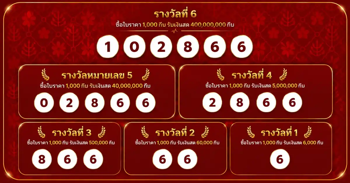 หวยลาววันนี้ 13/7/69 ออกแล้ว! ผลหวยลาวพัฒนา 13 กรกฎาคม 2569 เลข 6 ตัว 102866 เลขท้าย 2 ตัว 66 เบิ้ลอีก! เดือนกรกฎาคมฮอตสุด 46 หวยลาววันนี้ 13 7 69 1