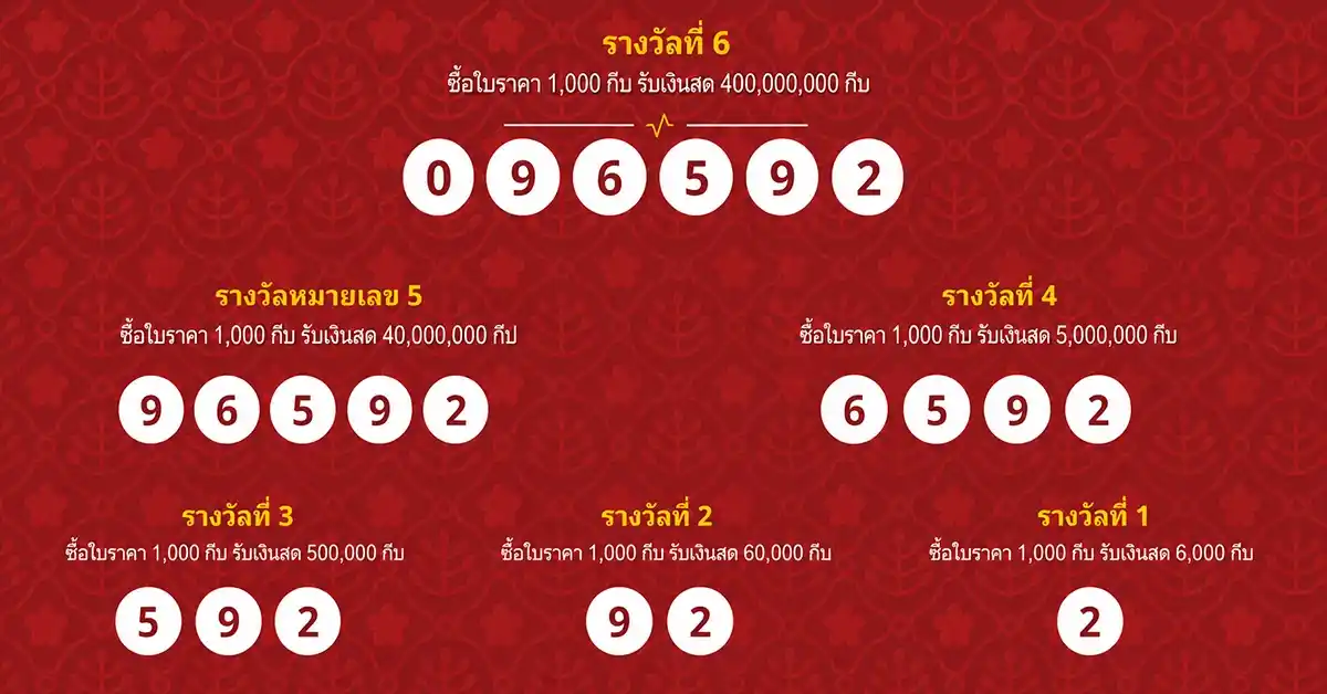 หวยลาววันนี้ 21 7 69 1