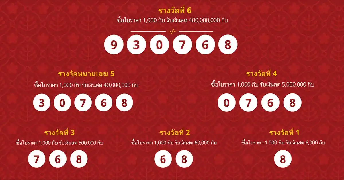 หวยลาววันนี้ 22 7 69 1