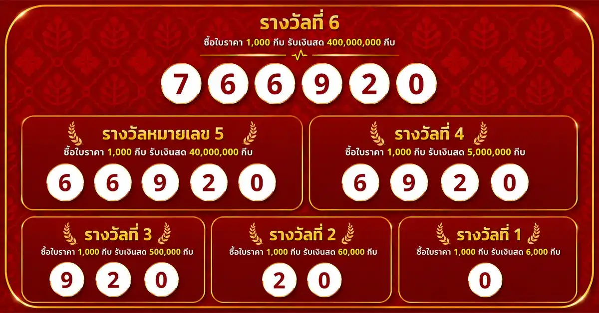 หวยลาววันนี้ 8/7/69 ออกแล้ว! ผลหวยลาวพัฒนา 8 กรกฎาคม 2569 เลข 6 ตัว 766920 เลขท้าย 2 ตัว 20 เลข 6 ซ้ำสองครั้ง! สถิติวันพุธครบชุด 46 หวยลาววันนี้ 8 7 69 1