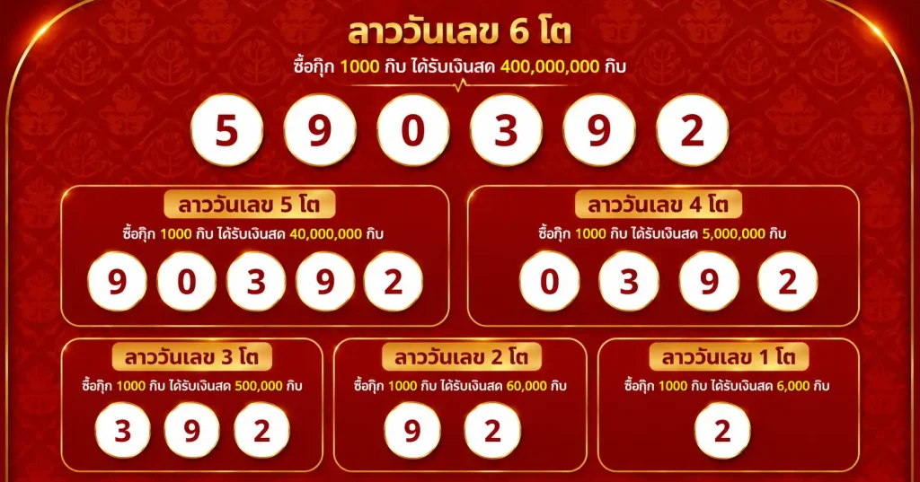 หวยลาววันนี้3/7/69 ผลหวยลาวพัฒนา ออกเลข 590392 ครบทุกรางวัล เช็กด่วน! 91 หวยลาววันนี้3 7 69 1